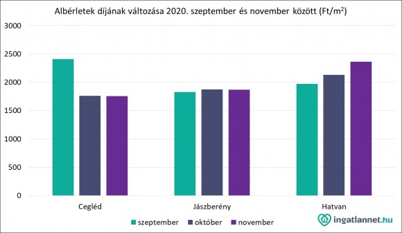 Ingatlant vásárolna vagy bérelne? Mutatjuk, mire számíthat