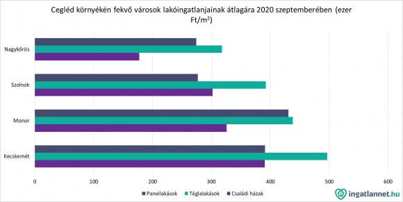 Lehet Cegléden és környékén 20 millió forintért ingatlant vásárolni?
