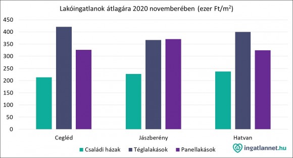 Ingatlant vásárolna vagy bérelne? Mutatjuk, mire számíthat